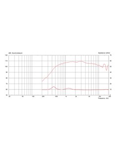 CDX14-3030/8 2