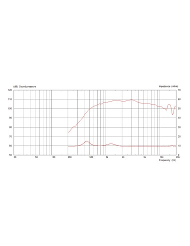 CDX14-3030/8
