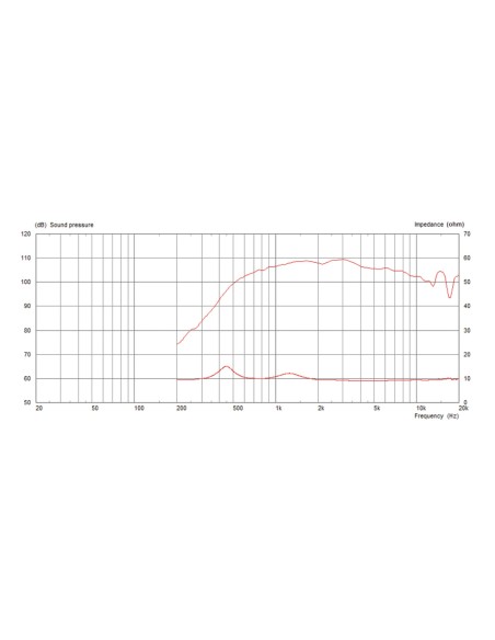 CDX14-3030/8
