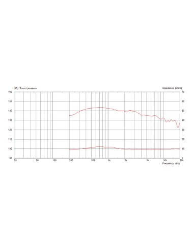 CDX14-3030/8