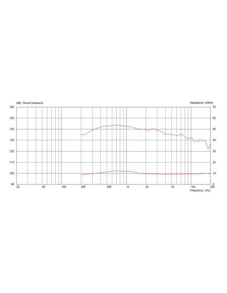 CDX14-3030/8