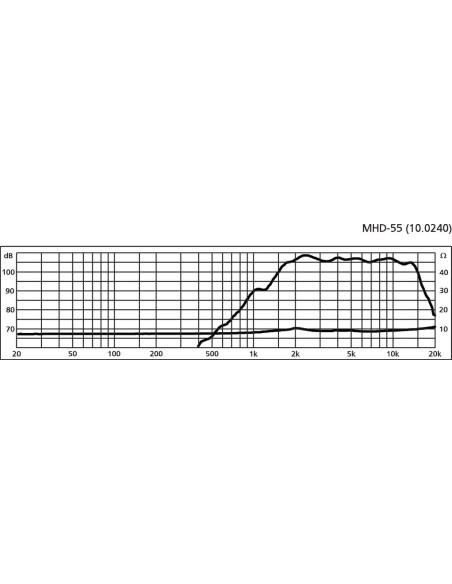 MHD-55