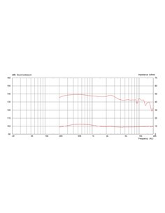 CDX20-3020/8 2