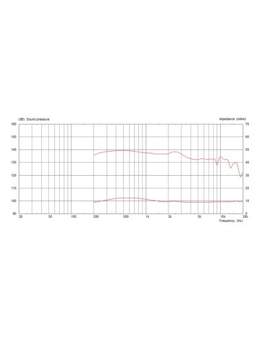 CDX20-3020/8