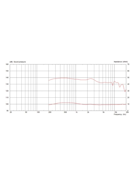 CDX20-3020/8