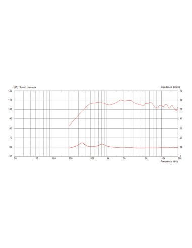 CDX20-3020/8