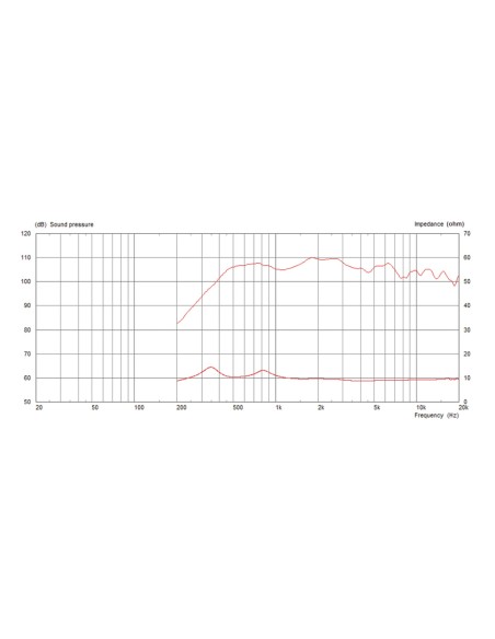 CDX20-3020/8