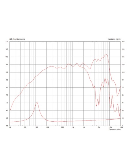 CF0617M/8