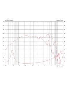 CF0820BMB/8 2
