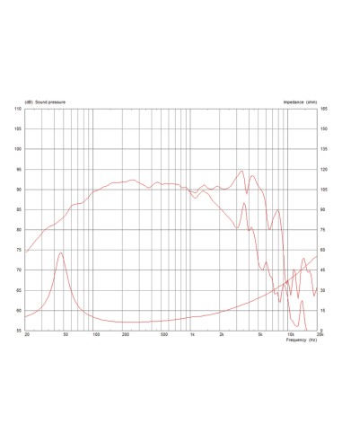 CF0820BMB/8