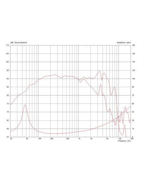 CF0820BMB/8