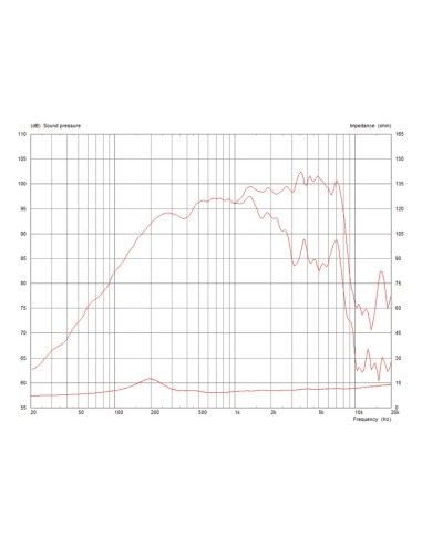 CF0820M/8