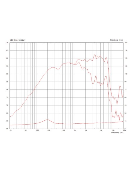 CF0820M/8