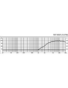 RBT-95SR 2
