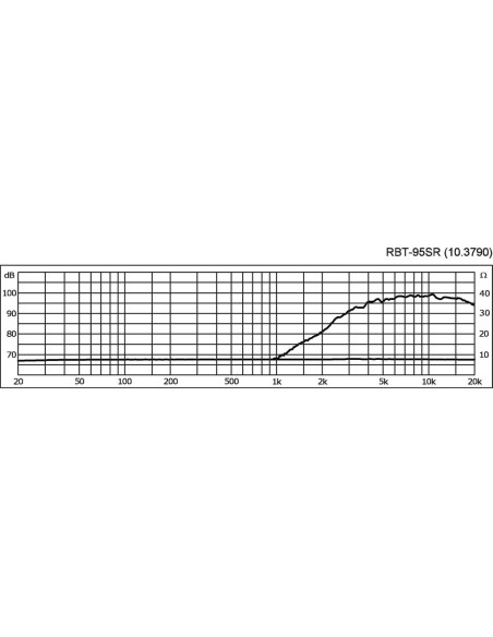 RBT-95SR