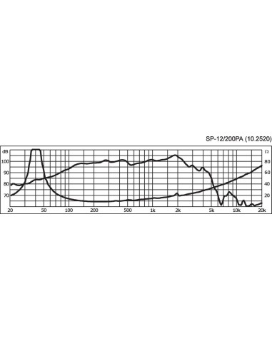 SP-12/200PA