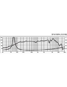SP-6/150PA 2