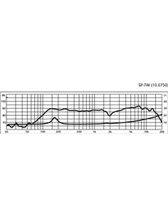 SP-7W 2