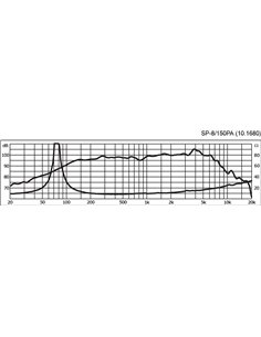SP-8/150PA 2