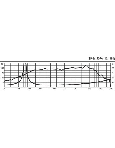 SP-8/150PA