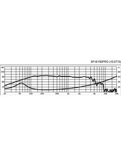 SP-8/150PRO 2