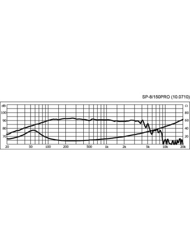 SP-8/150PRO
